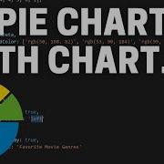 How To Create Pie Charts With Chart Js In An HTML Document