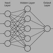 Binary Classification Using Artificial Neural Network With Python Ubaid Shah HBIIT
