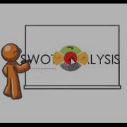 IMindMap Tutorial Getting Started