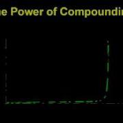 Crash Course Chapter 4 The Power Of Compounding By Chris Martenson