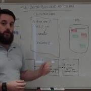 The Data Builder Pattern Test Automation Software Testing