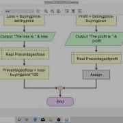 Social Arithmetics If Statement By Using Flowgorithm