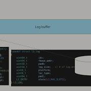 Printf Debugging At 1ns High Performance C Logging Without Locks Greg Law ACCU 2025 Short Talk
