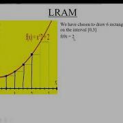 Rectangular Approximation Examples