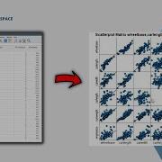 Освоение SPSS Матрица диаграмм рассеяния с помощью SPSS