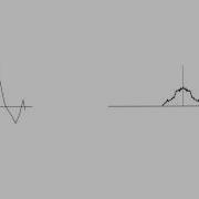 Nyquist Shannon Sampling Theorem