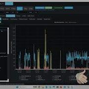 Free SQL Server Performance Monitoring Resource Usage Overview