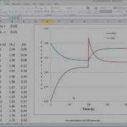 A2 2A Chemical Reaction Simulation Using Excel