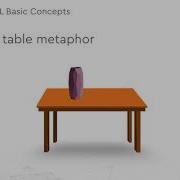 OpenGL Rendering Model Rendering Pipeline OpenGL Course Lesson 2