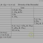 6 12b Quantificational Syntax 12 Theorems 3 Identity
