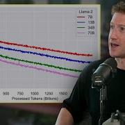 Can Synthetic Data Unlock AI Recursive Self Improvement Mark Zuckerberg