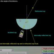 Total Internal Reflection TIR With Simulation