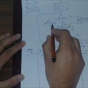 Booth S Multiplication Algorithm In Computer Architecture