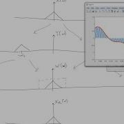 Amplitude Modulation Tutorial