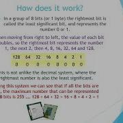 Bits Bytes And Binary Understanding Technology In Under 10 Mins