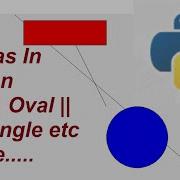 Canvas Shapes Rectangle Oval Line In Python Using Tkinter
