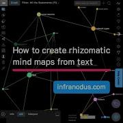 Rhizomatic Mind Maps From Plain Text