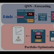 Qhack2022 Quantum Counselor For Portfolio Investment