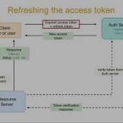 JWT Refresh Token