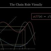 The Chain Rule Visually