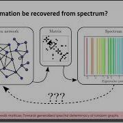 AGT Towards Generalized Spectral Determinacy Of Random Graphs