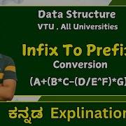 Infix To Prefix Data Structures Algorithm VTU All Universities