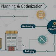 Logistics Planning Optimization Method