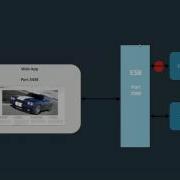 Performance Testing With CA Service Virtualization