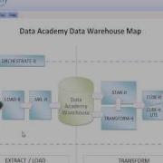 01 Data Academy Home Page