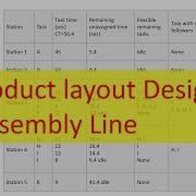 Operation Management Product Layout Design Assembly Line Balancing Solved Example
