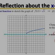 Transformations Of Graphs With EXAMPLES