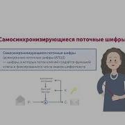 Лекция 4 Поточные шифры синхронные и асинхронные Генератор ключевого потока РСЛОС RC 4