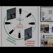Presentation Of My PhD Thesis Reinforcement Learning For Active Visual Perception