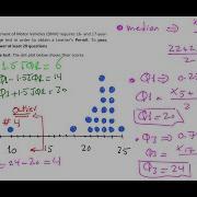 Graphical Summarization Dot Plot And Statistical Summaries Part 2