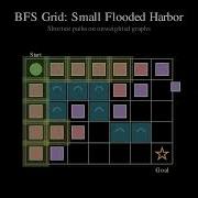 Breadth First Search BFS Explained With Grid Animation