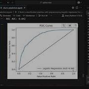 Churn Prediction With Sphinx Coding AI Agent For Data Scientists In VS Code