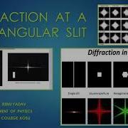DIFFRACTION AT A RECTANGULAR SLIT PART 1 UNIT 1 PAPER 2 4th Semester
