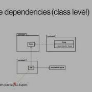 Packages In Java