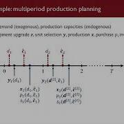 Wei Feng Multistage Robust Mixed Integer Optimization Under Endogenous Uncertainty