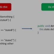 State Design Pattern Software Development