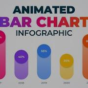 Секрет создания анимированных столбчатых диаграмм в PowerPoint