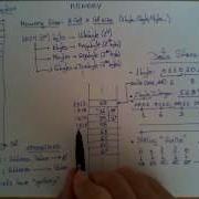 Memory In A Computer System