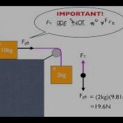 How To Solve Pulley Problems In Physics