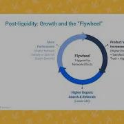 Sameer Singh Breadcrumb VC Metrics In Context How To Measure Network Effects
