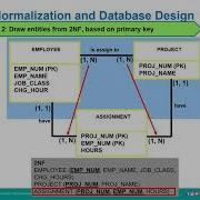 PART 6 NORMALIZATION ERD