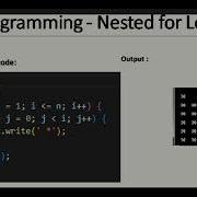 Nested Loop Or For In Loop Also How It Works In Dart Programming For Flutter Programming