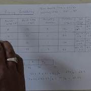 OS Lecture 6 Pre Emptive Priority Scheduling With Arrival Time Scheduling Algorithm
