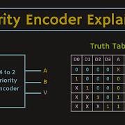 Priority Encoder Explained With Simulation 4 To 2 Priority Encoder 8 To 3 Priority Encoder