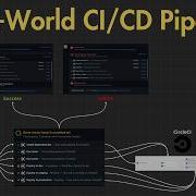 CI CD Pipeline Building A Real World Example With CircleCI