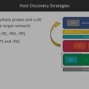 Hands On Network Scanning Nmap For Network Security Host Discovery Methods Packtpub Com